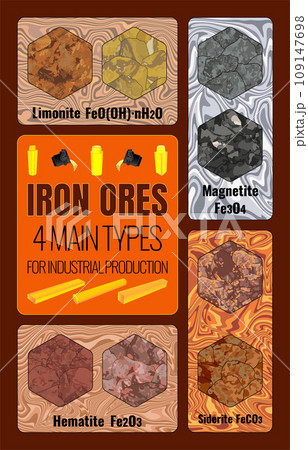 TOP 4 INDUSTRIAL IRON ORES, mainly four types: magnetite Fe3O4, hematite Fe2O3, limonite 2Fe2O3 3H2O and siderite FeCO3. 109147698