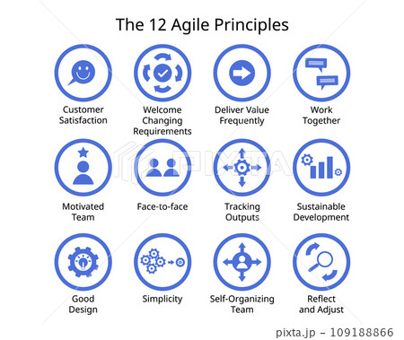 12 Principles of Agile Project Management icon 109188866