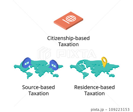 tax source of source based taxation, residence based and Citizenship Based Taxation 109223153