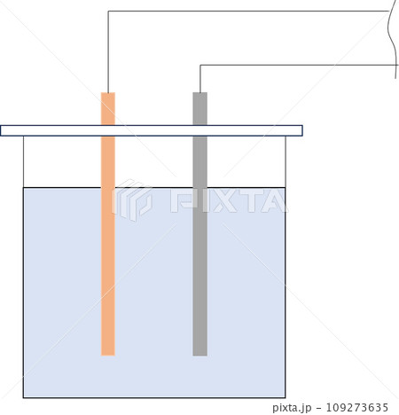 金属板を使った化学電池 金属板を使った化学電池 109273635
