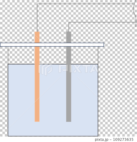 金属板を使った化学電池 金属板を使った化学電池 109273635