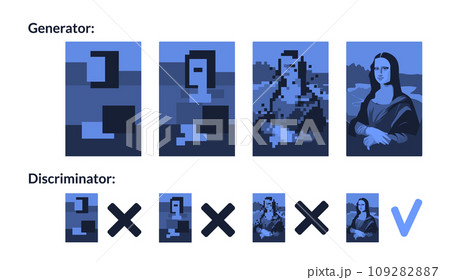 scheme of work of Generative Adversarial Networks, or GANs, are a deep-learning-based generative model. Set. Vector illustration 109282887