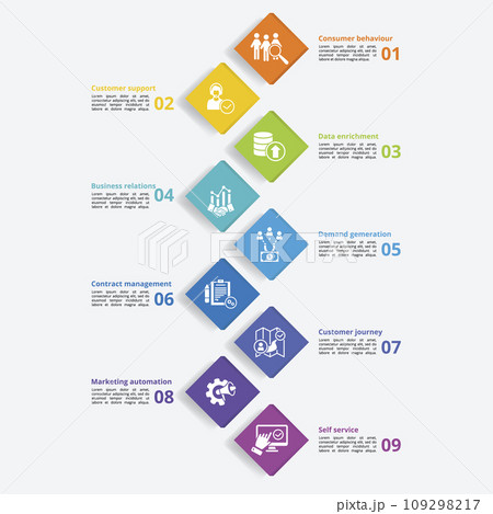 Infographics with Customer Relationship theme icons, 10 steps. Such as consumer behaviour, customer support, data enrichment, business relations and more. 109298217