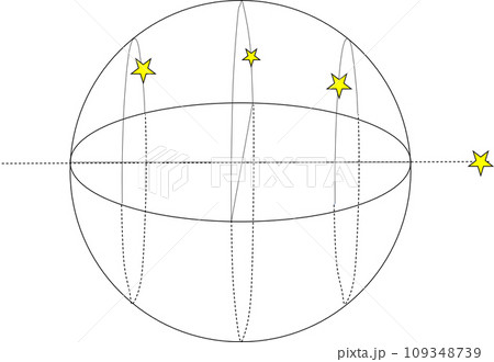 赤道付近の天球 109348739