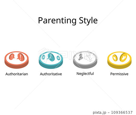4 Parenting grid Styles of Authoritative,...のイラスト素材 [109366537] - PIXTA