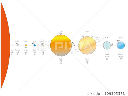 【宇宙・天文】太陽系の惑星の角度と惑星マーク 109395578