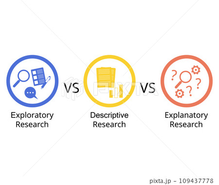 Comparison of Exploratory research, Descriptive research and Explanatory Research 109437778