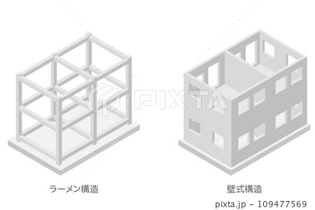 建築構造の図解イラスト、鉄筋コンクリート(RC)のラーメン構造と壁式構造、アイソメトリック 建築構造の図解イラスト、鉄筋コンクリート(RC)のラーメン構造と壁式構造、アイソメトリック 109477569