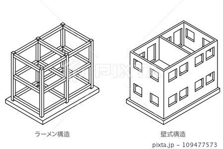 建築構造の図解イラスト、鉄筋コンクリート（RC）のラーメン構造と壁式構造、アイソメトリック 109477573