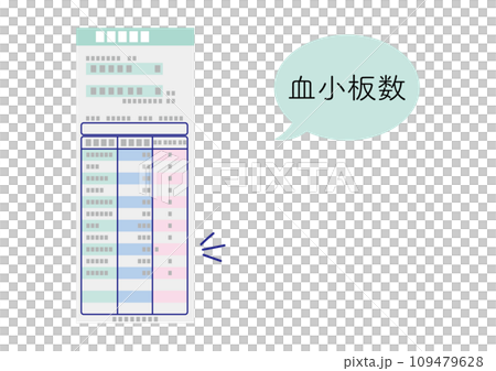 Blood test results, abnormal platelet values 109479628