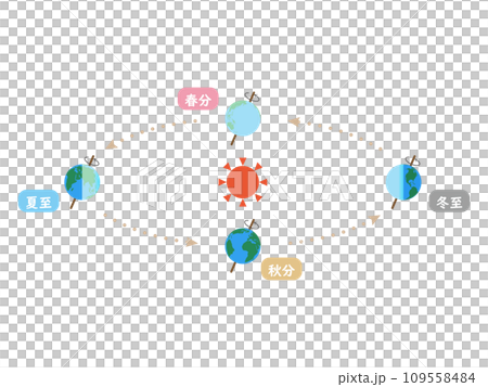 Relationship diagram between calendar and celestial bodies 3 Relationship diagram between calendar and celestial bodies 3 109558484
