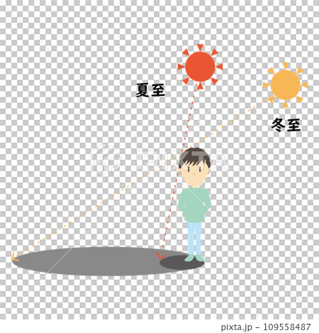 Relationship diagram between calendar and celestial bodies 1 Relationship diagram between calendar and celestial bodies 1 109558487