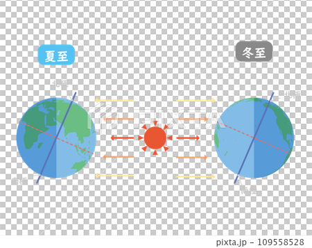 Relationship diagram between calendar and celestial bodies 4 Relationship diagram between calendar and celestial bodies 4 109558528