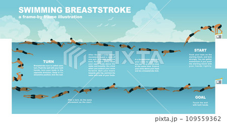 快晴の青空の下で泳ぐ壁紙・背景イラスト　平泳ぎ 109559362