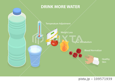 3D Isometric Flat Vector Illustration of Drink More Water 109571939