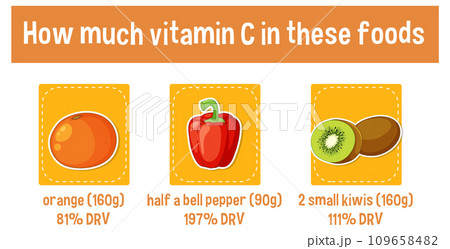 Vitamin C Content in Orange Bell Pepper and Kiwis Vitamin C Content in Orange Bell Pepper and Kiwis 109658482