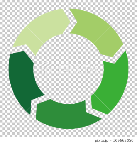 Cycle diagram 5 divisions 109668050