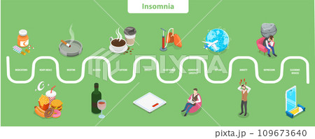 3D Isometric Flat Vector Illustration of Causes of Insomnia 109673640