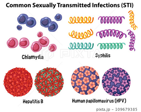 Common Sexually Transmitted Infections (STI) Common Sexually Transmitted Infections (STI) 109679385