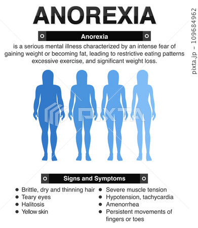 Anorexia (Anorexia) and Its Effects on the Body Anorexia (Anorexia) and Its Effects on the Body 109684962