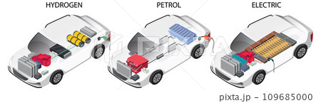Hydrogen and Petrol and Electric car Hydrogen and Petrol and Electric car 109685000