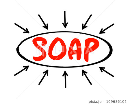 SOAP - Simple Object Access Protocol is a messaging protocol specification for exchanging structured information in the implementation of web services in computer networks, acronym text concept 109686105