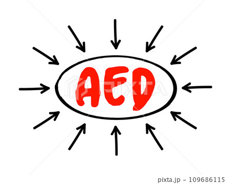 AED - Add, Edit and Delete acronym text with marker, business concept background 109686115