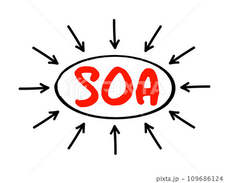 SOA - Service Oriented Architecture is an architectural style that supports service orientation, acronym text concept with arrows SOA - Service Oriented Architecture is an architectural style that supports service orientation, acronym text concept with arrows 109686124