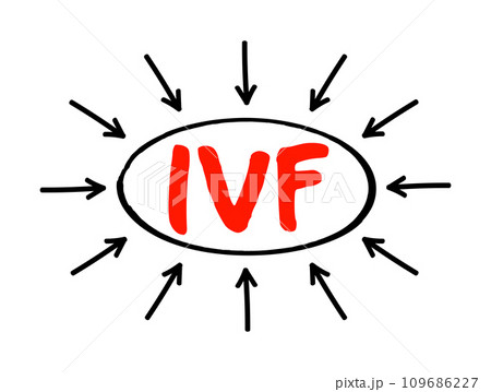 IVF In Vitro Fertilization - process of fertilization where an egg is combined with sperm in vitro, acronym text concept with arrows 109686227