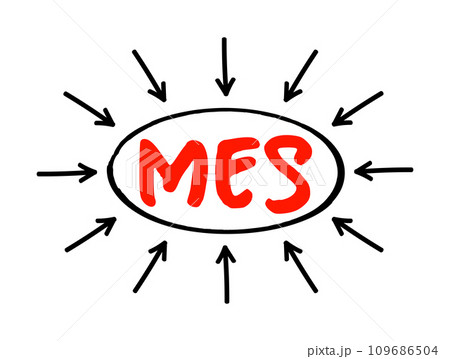 MES Manufacturing Execution System - computerized systems used in manufacturing to track and document the transformation of raw materials to finished goods, acronym text concept with arrows 109686504