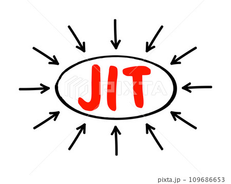 JIT Just in time - inventory management method in which goods are received from suppliers only as they are needed, acronym text with arrows 109686653