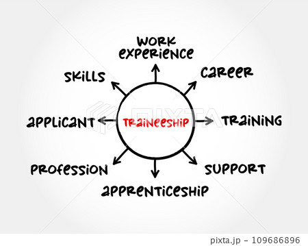 Traineeship - period when someone is trained in the skills needed for a particular job, mind map concept for presentations and reports 109686896