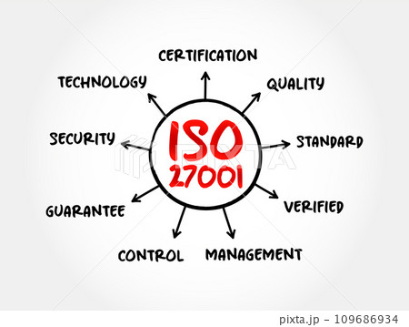 ISO 27001 - international standard on how to manage information security, mind map concept for presentations and reports 109686934