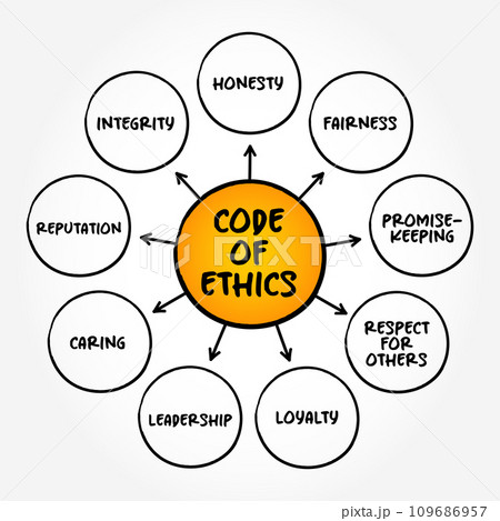 Code of Ethics ( inform those acting on behalf...のイラスト素材 [109686957 ...