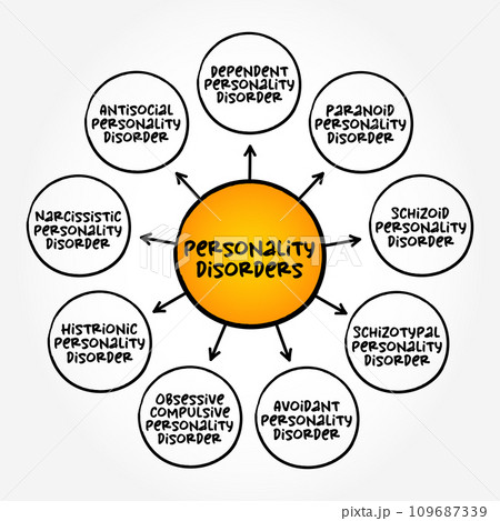 Personality Disorders - type of mental disorder in which you have a rigid and unhealthy pattern of thinking, functioning and behaving, mind map concept background Personality Disorders - type of mental disorder in which you have a rigid and unhealthy pattern of thinking, functioning and behaving, mind map concept background 109687339