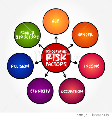 Demographic risk factors mind map text concept for presentations and reports 109687419