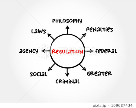 Regulation - management of complex systems according to a set of rules and trends, mind map concept for presentations and reports Regulation - management of complex systems according to a set of rules and trends, mind map concept for presentations and reports 109687434