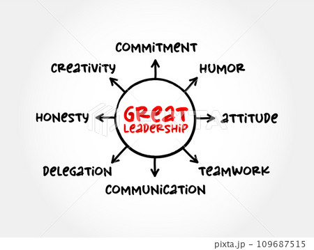 Great Leadership - how to inspire others with their vision of the future, influence and inspire others to follow them in achieving great results, mind map concept for presentations and reports Great Leadership - how to inspire others with their vision of the future, influence and inspire others to follow them in achieving great results, mind map concept for presentations and reports 109687515