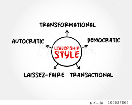 Leadership style - leader's method of providing direction, implementing plans, and motivating people, mind map concept for presentations and reports 109687865