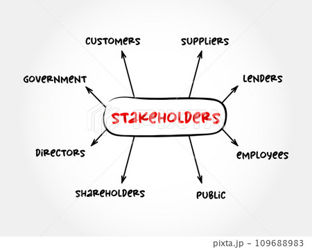 Types of Stakeholders (is a party that has an interest in a company and can either affect or be affected by the business) mind map concept background Types of Stakeholders (is a party that has an interest in a company and can either affect or be affected by the business) mind map concept background 109688983