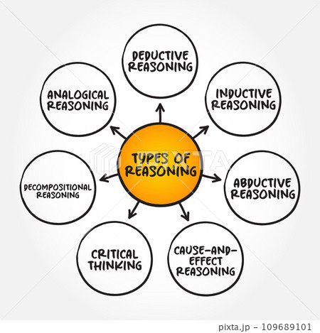 Types of Reasoning (thinking enlightened by...のイラスト素材 [109689101] - PIXTA