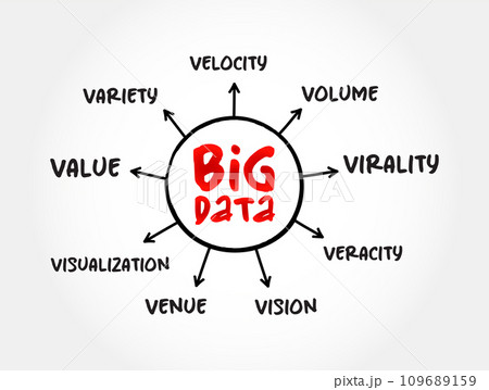 Big data mind map process, technology business concept for presentations and reports 109689159