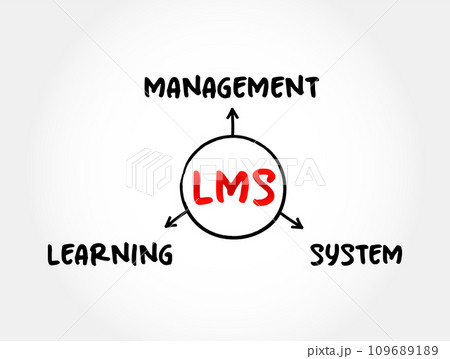 LMS - Learning Management System acronym, software application for the administration, documentation, tracking, reporting, automation, and delivery of educational courses, business concept background 109689189