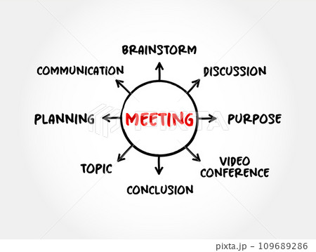 Meeting mind map process, business concept for presentations and reports 109689286