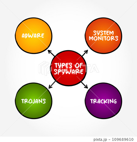 Types Of Spyware (software With Malicious...のイラスト素材 [109689610] - PIXTA