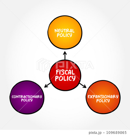 Fiscal Policy is the use of government revenue collection and expenditure to influence a country's economy, mind map concept background Fiscal Policy is the use of government revenue collection and expenditure to influence a country's economy, mind map concept background 109689865