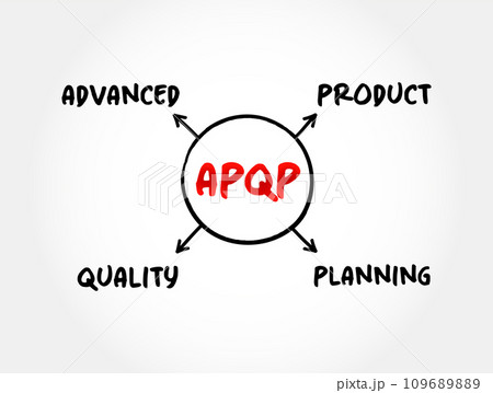 APQP Advanced Product Quality Planning - structured process aimed at ensuring customer satisfaction with new products or processes, acronym mind map concept for presentations and reports 109689889