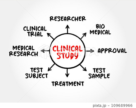 Clinical study - tests how well new medical approaches work in people, medical mind map concept for presentations and reports 109689966