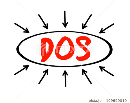 DOS - Disk Operating System is a computer operating system that resides on and can use a disk storage device, acronym text concept with arrows 109690010