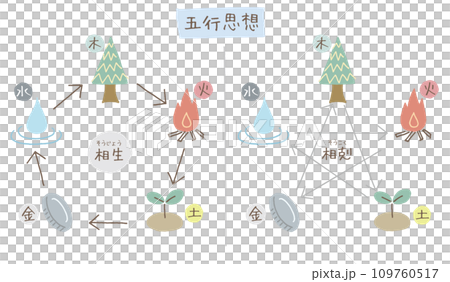 五行思想　相生　想剋 109760517